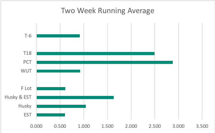 Week 23 -24 Week 23 -24