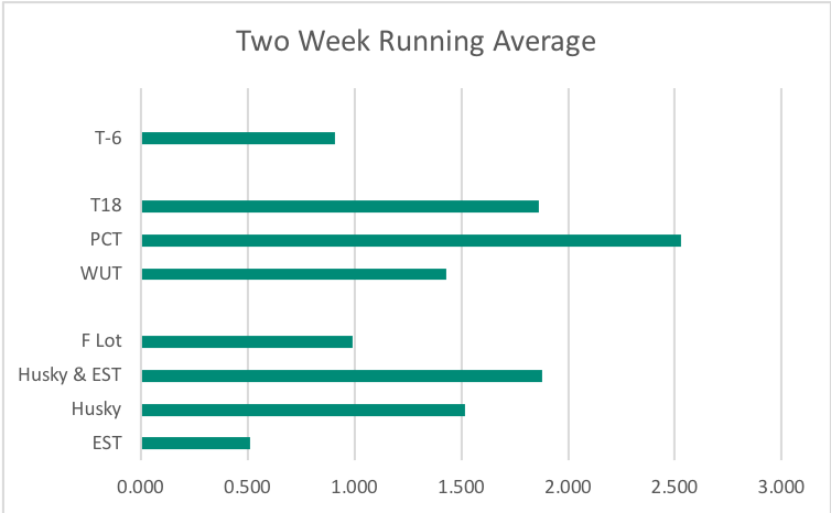 Week 28-29 Week 28-29