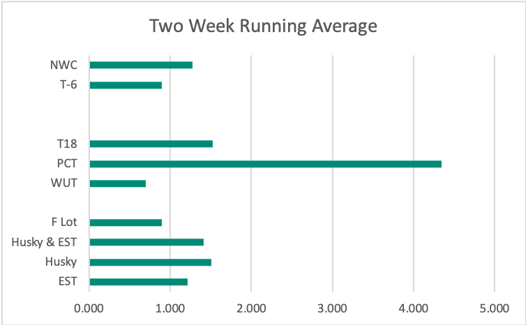 Week 40-41 Week 40-41