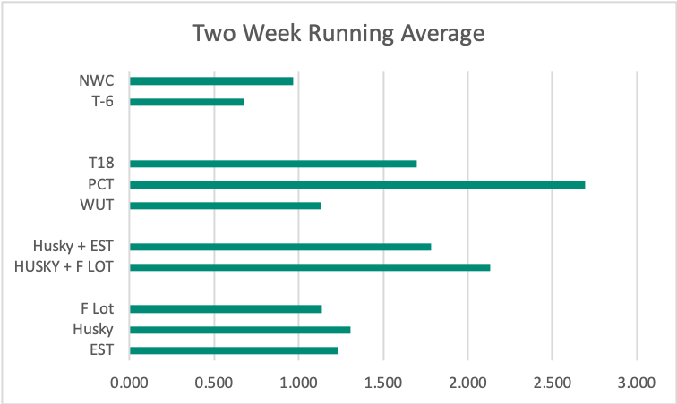 Week 44-45 Week 44-45