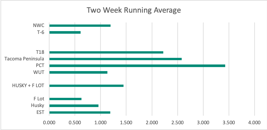 Week 47-48 Week 47-48