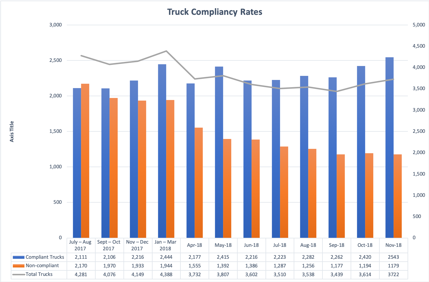Clean Truck Compliant Rates
