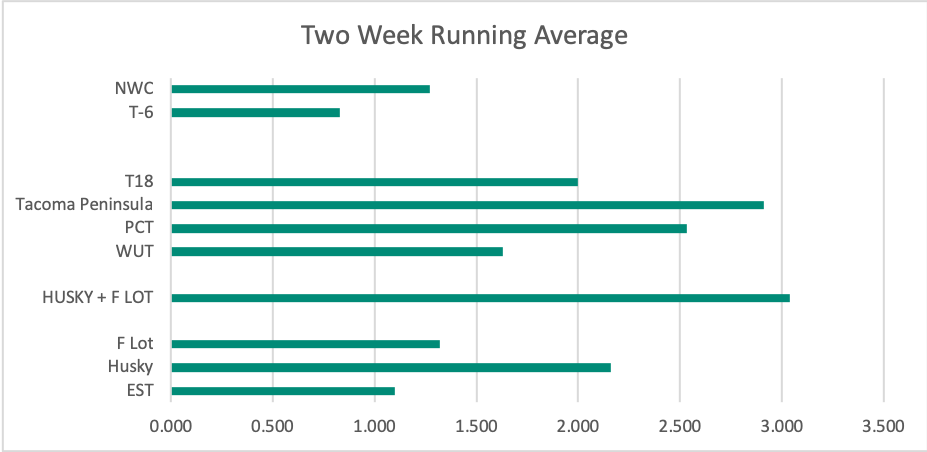 Week 51-52, 2018 Small Week 51-52, 2018 Small