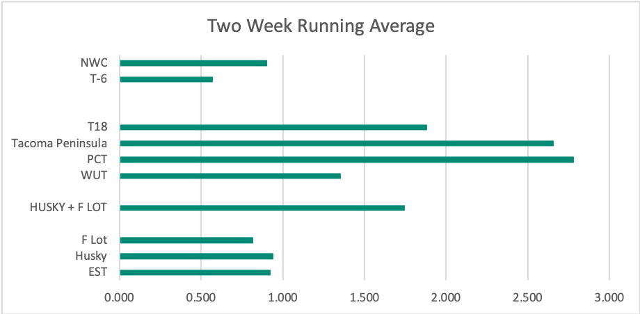 Week 5-6, Small Week 5-6, Small