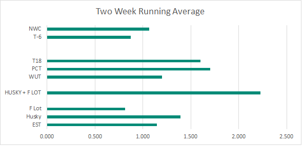 Weekly 14-15, small Weekly 14-15, small