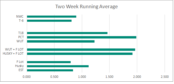 Week 23-24 2019, Small Week 23-24 2019, Small