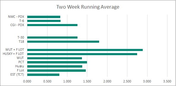 Week 32-33 2019 Week 32-33 2019