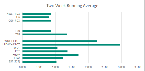 Week 40-41 2019 Week 40-41 2019