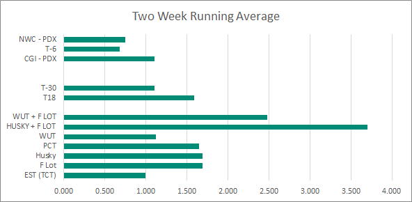 Week 48-49, 11.22 - 12.5 Week 48-49, 11.22 - 12.5