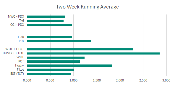 Week 50-51, 2019 Week 50-51, 2019